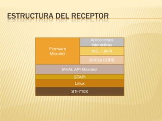 Sistema de recepcionAudio decodificado MPEG-4/AVC Salida de Audio analógicoBloqueo de programación clasificada por edad o por contenidoMiddleware GINGAActualización por puerto USB, Broadcast (por la misma transmisión) y opcionalmente por Internet de software del receptor y del Ginga