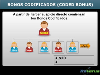 • $20
•
Usted
A partir del tercer auspicio directo comienzan
los Bonos Codificados
Infinito
Liza José María David Carla
BONOS CODIFICADOS (CODED BONUS)
 