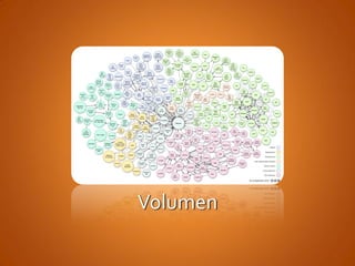 Volumen
 