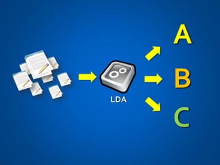 A
LDA
      B
      C
 