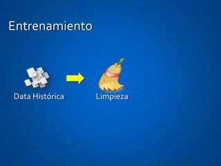 Entrenamiento




Data Histórica   Limpieza
 