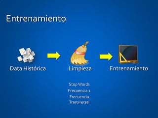Entrenamiento




Data Histórica   Limpieza       Entrenamiento

                 Stop Words
                 Frecuencia 1
                  Frecuencia
                 Transversal
 