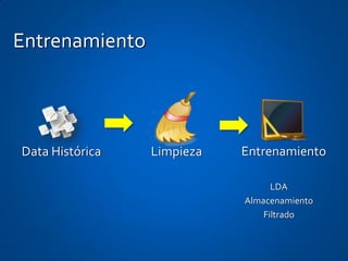 Entrenamiento




Data Histórica   Limpieza   Entrenamiento

                                  LDA
                            Almacenamiento
                                Filtrado
 