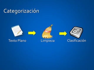 Categorización




 Texto Plano     Limpieza   Clasificación
 