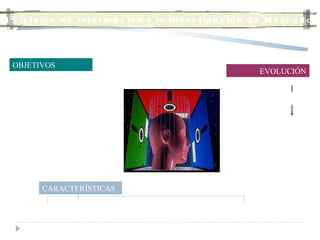 SISTEMA DE APOYO  A LAS DECISIONES DE MARKETING OBJETIVOS Mejoran y facilitan los procesos de toma de decisiones Aumento de la efectividad individual y organizacional Incorporar modelos de respuesta de Marketing Relaciones entre variables de entrada de Marketing y variables de salida CARACTERÍSTICAS Interactividad Flexibilidad Orientado a descubrir información Accesibilidad EVOLUCIÓN Sistemas Expertos Sistemas de inteligencia de  Marketing Programan una serie de rutinas y procedimientos Simulan la inteligencia de un experto Decisiones reales E l  S istema de  I nformación y la  I nvestigación de  M ercados   