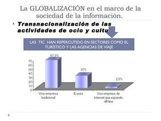La GLOBALIZACIÓN en el marco de la sociedad de la información.  Transnacionalización de las actividades de ocio y cultura LAS  TIC  HAN REPERCUTIDO EN SECTORES COMO EL TURÍSTICO Y LAS AGENCIAS DE VIAJE Segmentación de empresas turísticas 