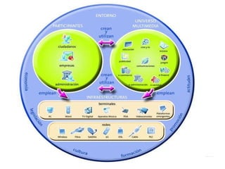 Informe Telefónica sobre la S.I. 2005 