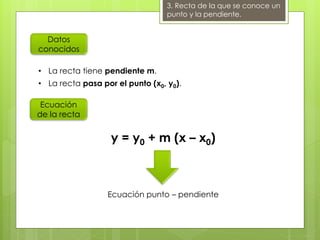 3. Recta de la que se conoce un
punto y la pendiente.
Datos
conocidos
Ecuación
de la recta
• La recta tiene pendiente m.
• La recta pasa por el punto (x0, y0).
y = y0 + m (x – x0)
Ecuación punto – pendiente
 