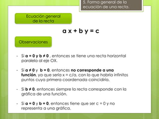 5. Forma general de la
ecuación de una recta.
- Si a = 0 y b ≠ 0 , entonces se tiene una recta horizontal
paralela al eje OX.
- Si a ≠ 0 y b = 0, entonces no corresponde a una
función, ya que sería x = c/a, con lo que habría infinitos
puntos cuya primera coordenada coincidiría.
- Si b ≠ 0, entonces siempre la recta corresponde con la
gráfica de una función.
- Si a = 0 y b = 0, entonces tiene que ser c = 0 y no
representa a una gráfica.
Ecuación general
de la recta
a x + b y = c
Observaciones
 