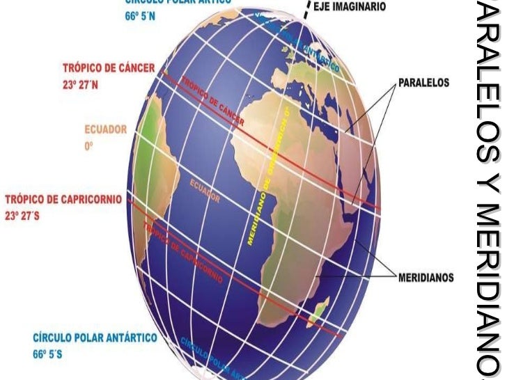 EL Tierra (Tema 1distancia) Geografía