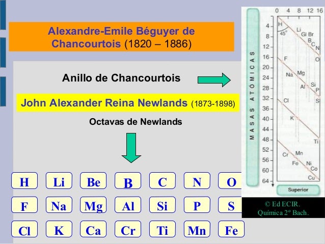 Presentacion tema1 parte3_sp_quimica2bach