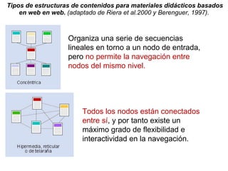 Tipos de estructuras de contenidos para materiales didácticos basados en web en web.  (adaptado de Riera et al.2000 y Berenguer, 1997).  Organiza una serie de secuencias lineales en torno a un nodo de entrada, pero  no permite la navegación entre nodos del mismo nivel. Todos los nodos están conectados entre sí , y por tanto existe un máximo grado de flexibilidad e interactividad en la navegación. 