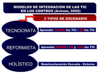 MODELOS DE INTEGRACIÓN DE LAS TIC  EN LOS CENTROS (Aviram, 2002) TECNOCRATA HOLÍSTICO REFORMISTA 3 TIPOS DE ESCENARIO Aprender  SOBRE  las TIC /  DE  las TIC Aprender  SOBRE  /  DE  y  CON  las TIC Reestructuración Escuela - Entorno 