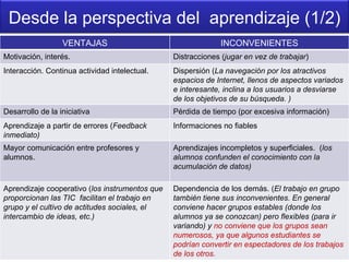 Desde la perspectiva del  aprendizaje (1/2) VENTAJAS INCONVENIENTES Motivación, interés. Distracciones ( jugar en vez de trabajar ) Interacción. Continua actividad intelectual. Dispersión ( La navegación por los atractivos espacios de Internet, llenos de aspectos variados e interesante, inclina a los usuarios a desviarse de los objetivos de su búsqueda. ) Desarrollo de la iniciativa Pérdida de tiempo (por excesiva información) Aprendizaje a partir de errores ( Feedback inmediato) Informaciones no fiables Mayor comunicación entre profesores y alumnos. Aprendizajes incompletos y superficiales.  ( los alumnos confunden el conocimiento con la acumulación de datos) Aprendizaje cooperativo ( los instrumentos que proporcionan las TIC  facilitan el trabajo en grupo y el cultivo de actitudes sociales, el intercambio de ideas, etc.) Dependencia de los demás. ( El trabajo en grupo también tiene sus inconvenientes. En general conviene hacer grupos estables (donde los alumnos ya se conozcan) pero flexibles (para ir variando) y  no conviene que los grupos sean numerosos, ya que algunos estudiantes se podrían convertir en espectadores de los trabajos de los otros. 