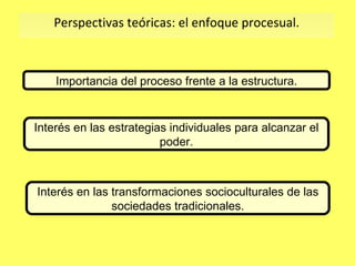 Importancia del proceso frente a la estructura. Interés en las estrategias individuales para alcanzar el poder. Interés en las transformaciones socioculturales de las sociedades tradicionales. Perspectivas teóricas: el enfoque procesual. 