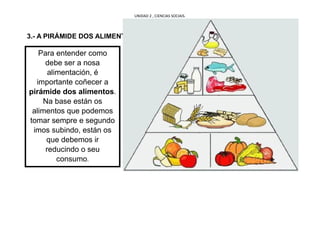 UNIDAD 2 , CIENCIAS SOCIAIS.
3.- A PIRÁMIDE DOS ALIMENTOS
Para entender como
debe ser a nosa
alimentación, é
importante coñecer a
pirámide dos alimentos.
Na base están os
alimentos que podemos
tomar sempre e segundo
imos subindo, están os
que debemos ir
reducindo o seu
consumo.
 