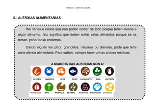 UNIDAD 2 , CIENCIAS SOCIAIS.
5.- ALÉRXIAS ALIMENTARIAS
Hai nenas e nenos que non poden comer de todo porque teñen alerxia a
algún alimento. Isto significa que deben evitar estes alimentos porque se os
toman, poñeríanse enfermos.
Cando alguén ten picor, granciños, náuseas ou diarreas, pode que teña
unha alerxia alimentaria. Para sabelo, cómpre facer unhas probas médicas.
A MAIORÍA DAS ALERXIAS SON A:
GLUTEN MARISCO OVOS PEIXE CACAHUETE SOIA LÁCTEOS
FROITOS SECOS APIO MOSTAZA SÉSAMO SULFITOS MOLUSCOS ALTRAMUCES
 