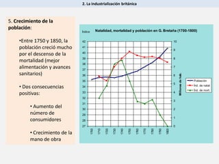 2. La industrialización británica
5. Crecimiento de la
población:
•Entre 1750 y 1850, la
población creció mucho
por el descenso de la
mortalidad (mejor
alimentación y avances
sanitarios)
• Dos consecuencias
positivas:
• Aumento del
número de
consumidores
• Crecimiento de la
mano de obra
Natalidad, mortalidad y población en G. Bretaña (1700-1800)
27
28
29
30
31
32
33
34
35
36
37
38
39
40
41
42
1700
1710
1720
1730
1740
1750
1760
1770
1780
1790
1800
0
1
2
3
4
5
6
7
8
9
10
Millonesdehab.
Población
Índ. de natal.
Índ. de mort.
Índice
 