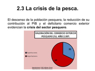 2.3 La crisis de la pesca.
El descenso de la población pesquera, la reducción de su
contribución al PIB y el deficitario comercio exterior
evidencian la crisis del sector pesquero.
 