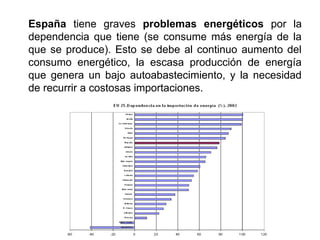 España tiene graves problemas energéticos por la
dependencia que tiene (se consume más energía de la
que se produce). Esto se debe al continuo aumento del
consumo energético, la escasa producción de energía
que genera un bajo autoabastecimiento, y la necesidad
de recurrir a costosas importaciones.
 