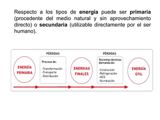 Respecto a los tipos de energía puede ser primaria
(procedente del medio natural y sin aprovechamiento
directo) o secundaria (utilizable directamente por el ser
humano).
 