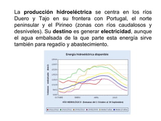 La producción hidroeléctrica se centra en los ríos
Duero y Tajo en su frontera con Portugal, el norte
peninsular y el Pirineo (zonas con ríos caudalosos y
desniveles). Su destino es generar electricidad, aunque
el agua embalsada de la que parte esta energía sirve
también para regadío y abastecimiento.
 