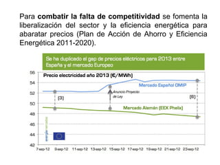 Para combatir la falta de competitividad se fomenta la
liberalización del sector y la eficiencia energética para
abaratar precios (Plan de Acción de Ahorro y Eficiencia
Energética 2011-2020).
 