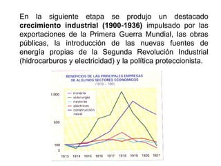 En la siguiente etapa se produjo un destacado
crecimiento industrial (1900-1936) impulsado por las
exportaciones de la Primera Guerra Mundial, las obras
públicas, la introducción de las nuevas fuentes de
energía propias de la Segunda Revolución Industrial
(hidrocarburos y electricidad) y la política proteccionista.
 