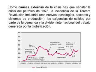 Como causas externas de la crisis hay que señalar la
crisis del petróleo de 1973, la incidencia de la Tercera
Revolución Industrial (con nuevas tecnologías, sectores y
sistemas de producción), las exigencias de calidad por
parte de la demanda y la división internacional del trabajo
generada por la globalización.
 