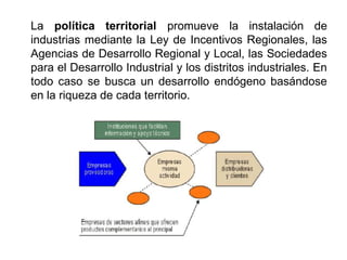 La política territorial promueve la instalación de
industrias mediante la Ley de Incentivos Regionales, las
Agencias de Desarrollo Regional y Local, las Sociedades
para el Desarrollo Industrial y los distritos industriales. En
todo caso se busca un desarrollo endógeno basándose
en la riqueza de cada territorio.
 
