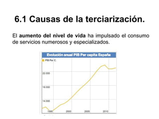 6.1 Causas de la terciarización.
El aumento del nivel de vida ha impulsado el consumo
de servicios numerosos y especializados.
 