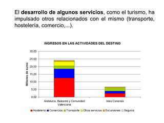 El desarrollo de algunos servicios, como el turismo, ha
impulsado otros relacionados con el mismo (transporte,
hostelería, comercio,...).
 
