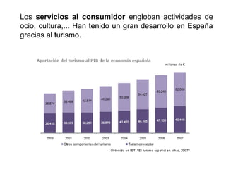 Los servicios al consumidor engloban actividades de
ocio, cultura,... Han tenido un gran desarrollo en España
gracias al turismo.
 