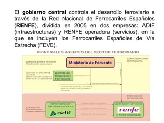 El gobierno central controla el desarrollo ferroviario a
través de la Red Nacional de Ferrocarriles Españoles
(RENFE), dividida en 2005 en dos empresas: ADIF
(infraestructuras) y RENFE operadora (servicios), en la
que se incluyen los Ferrocarriles Españoles de Vía
Estrecha (FEVE).
 