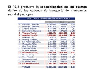 El PEIT promueve la especialización de los puertos
dentro de las cadenas de transporte de mercancías
mundial y europea.
 