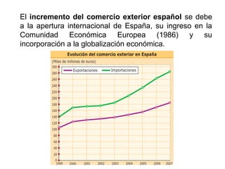 El incremento del comercio exterior español se debe
a la apertura internacional de España, su ingreso en la
Comunidad Económica Europea (1986) y su
incorporación a la globalización económica.
 