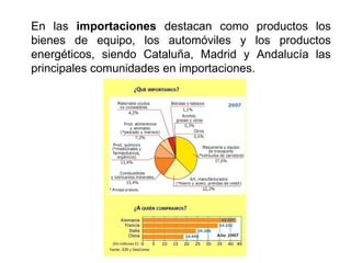 En las importaciones destacan como productos los
bienes de equipo, los automóviles y los productos
energéticos, siendo Cataluña, Madrid y Andalucía las
principales comunidades en importaciones.
 