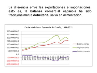 La diferencia entre las exportaciones e importaciones,
esto es, la balanza comercial española ha sido
tradicionalmente deficitaria, salvo en alimentación.
 