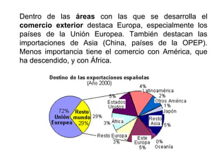 Dentro de las áreas con las que se desarrolla el
comercio exterior destaca Europa, especialmente los
países de la Unión Europea. También destacan las
importaciones de Asia (China, países de la OPEP).
Menos importancia tiene el comercio con América, que
ha descendido, y con África.
 