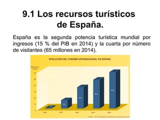 9.1 Los recursos turísticos
de España.
España es la segunda potencia turística mundial por
ingresos (15 % del PIB en 2014) y la cuarta por número
de visitantes (65 millones en 2014).
 
