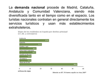 La demanda nacional procede de Madrid, Cataluña,
Andalucía y Comunidad Valenciana, siendo más
diversificada tanto en el tiempo como en el espacio. Los
turistas nacionales contratan en general directamente los
servicios turísticos y usan más establecimientos
extrahoteleros.
 