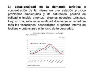 La estacionalidad de la demanda turística o
concentración de la misma en una estación provoca
problemas ambientales y de saturación, pérdida de
calidad e impide amortizar algunos negocios turísticos.
Hoy en día, esta estacionalidad disminuye al repartirse
más las vacaciones, desarrollarse el turismo interno de
festivos y potenciarse el turismo de tercera edad.
 