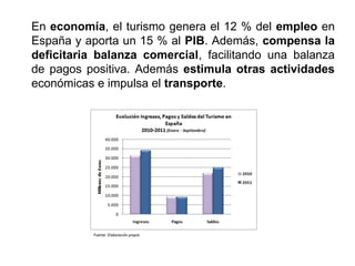 En economía, el turismo genera el 12 % del empleo en
España y aporta un 15 % al PIB. Además, compensa la
deficitaria balanza comercial, facilitando una balanza
de pagos positiva. Además estimula otras actividades
económicas e impulsa el transporte.
 
