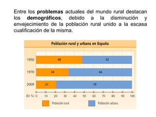 Entre los problemas actuales del mundo rural destacan
los demográficos, debido a la disminución y
envejecimiento de la población rural unido a la escasa
cualificación de la misma.
 