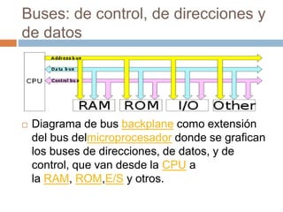 Buses: de control, de direcciones y
de datos
 Diagrama de bus backplane como extensión
del bus delmicroprocesador donde se grafican
los buses de direcciones, de datos, y de
control, que van desde la CPU a
la RAM, ROM,E/S y otros.
 