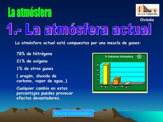 La atmósfera La atmósfera actual está compuestas por una mezcla de gases: 78% de Nitrógeno  21% de oxígeno 1% de otros gases ( aragón, dioxido de carbono, vapor de agua…) Cualquier cambio en estos porcentajes puedes provocar efectos devastadores. 1.- La atmósfera actual Oviedo Efecto invernadero 