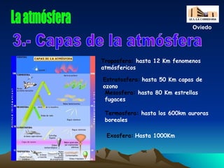 La atmósfera 3.- Capas de la atmósfera Troposfera:  hasta 12 Km fenomenos  atmósfericos Estratosfera:   hasta 50 Km capas de ozono Mesosfera:  hasta 80 Km estrellas fugaces Termosfera:  hasta los 600km auroras boreales  Exosfera:   Hasta 1000Km Oviedo 