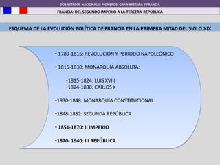 • 1789-1815: REVOLUCIÓN Y PERIODO NAPOLEÓNICO
• 1815-1830: MONARQUÍA ABSOLUTA:
•1815-1824: LUIS XVIII
•1824-1830: CARLOS X
•1830-1848: MONARQUÍA CONSTITUCIONAL
•1848-1852: SEGUNDA REPÚBLICA
• 1851-1870: II IMPERIO
•1870- 1940: III REPÚBLICA
DOS ESTADOS NACIONALES PIONEROS: GRAN BRETAÑA Y FRANCIA
FRANCIA: DEL SEGUNDO IMPERIO A LA TERCERA REPÚBLICA
ESQUEMA DE LA EVOLUCIÓN POLÍTICA DE FRANCIA EN LA PRIMERA MITAD DEL SIGLO XIX
 
