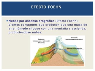 EFECTO FOEHN
 Nubes por ascenso orográfico (Efecto Foehn):
Vientos constantes que producen que una masa de
aire húmedo choque con una montaña y ascienda,
produciéndose nubes.
Barlovento
(lado donde sopla el viento)Sotavento
(lado opuesto a la dirección
del viento)
Nivel de condensación
 