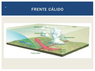  Frente cálido: nubes de desarrollo horizontal, lluvias
persistentes y débilesFRENTE CÁLIDO
 